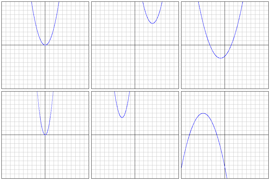 desmos graphing parabolas